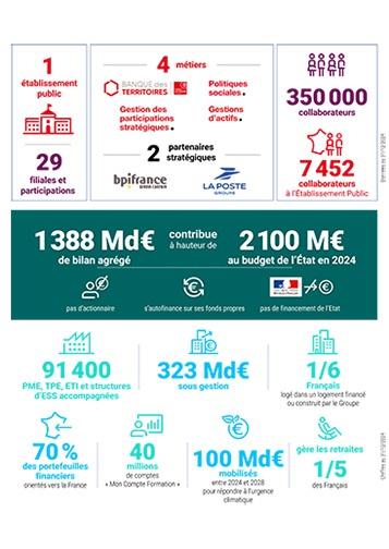 RA 2024 Infographie chiffres clés