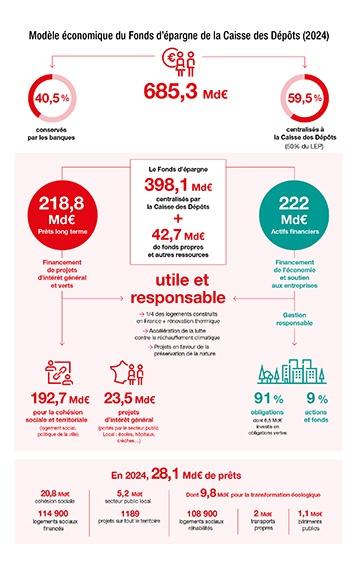 RA 2024 infographie fonds d'épargne