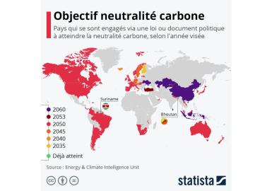 Objectif neutralité carbone. Pays qui se sont engagés via une loi ou document politique à atteindre la neutralité carbone, selon l’année visée.
