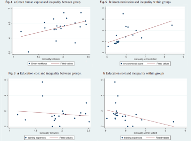 Emplois verts, performance environnementale, dépenses de formation et inégalités