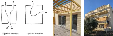 Logement traversant / Logement bi-orienté