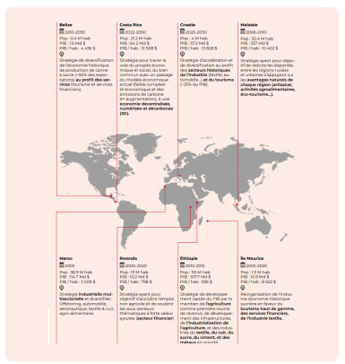 Illustration des 8 territoires ultra-marins inspirants. 