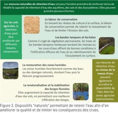 Figure 2. Dispositifs "naturels" permettant de retenir l'eau afin d'en améliorer la qualité et de limiter les conséquences des crues. 