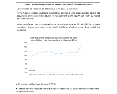 Graphique Focus : points de repère sur les encours des prêts à l'habitat en France.