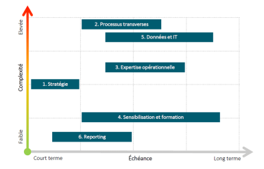 Figure 7 - Plan operationnel