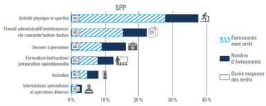 Graphique des taux de sinistralité par région 2021. 