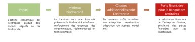 Infographie N°4 : Le « risque de transition »