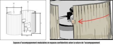 Illustrations des espaces d'accompagnement modulables en espaces confidentiels selon la nature de l'accompagnement. 