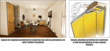 2 illustrations : Espaces de rangement permettant de transformer une salle de permanences en salle d’ateliers/formations. Cloisons amovibles permettant de transformer la salle de permanences en deux espaces distincts. 
