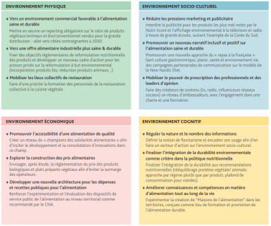 infographie environnement alimentaire