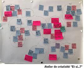 Atelier de Créativité "Et Si..." à Trignac 