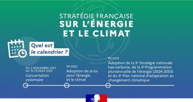 Infographie : Stratégie française sur l’énergie et le climat. 