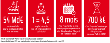Infographie : Chiffres clés 
