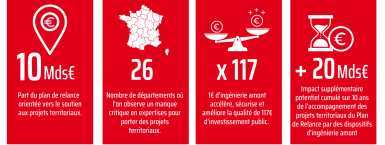 Infographie
